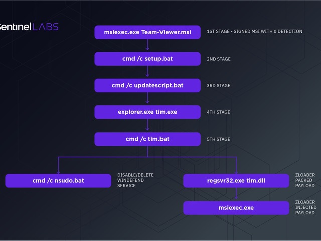 https://timnews.com.br/system/images/photos/14687866/original/open-uri20210917-20-18idqln?1631889208